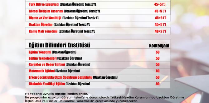 Uzaktan Eğitim Tezsiz Yüksek Lisans Programları Başvuruları Başlamıştır!