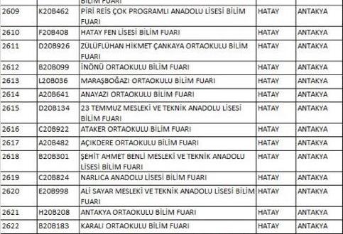 TÜBİTAK, ANTAKYA’DAN 38 OKULA DESTEK VERECEK