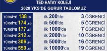 TED HATAY KOLEJİ TÜRKİYEDE YKS SONUÇLARI İLE FARK YARATMAYA DEVAM EDİYOR