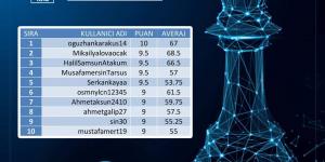 Bilgi Ocakta sitesi açıldı