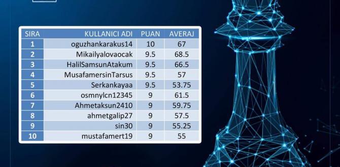 Bilgi Ocakta sitesi açıldı