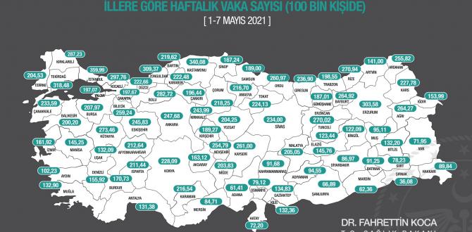 Hatay’da vaka sayısında düşüş yaşandı