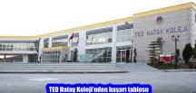 TED Hatay Koleji’nden başarı tablosu