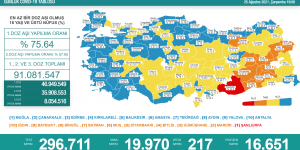 Hatay adım adım “mavi”