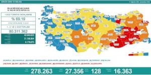 Hatay aşılamada iyi gidiyor