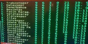 A. Hatayspor Hollanda Basınında