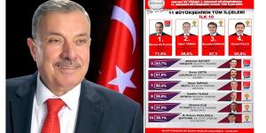 “Başkan Yılmaz başarılı çalışmalarıyla göz dolduruyor”